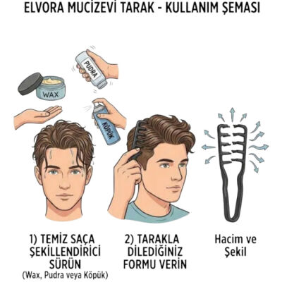 Elvora Mucizevi Tarak - 3